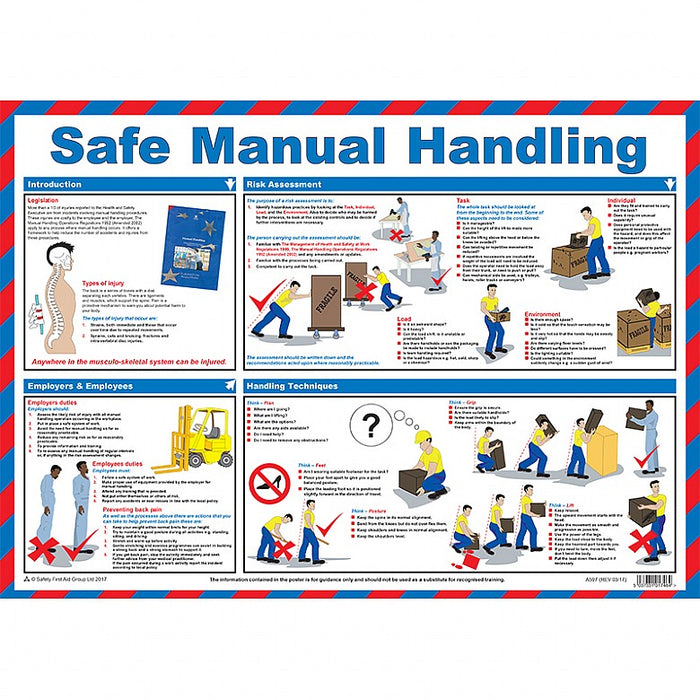 Safe Manual Handling Guidance Poster