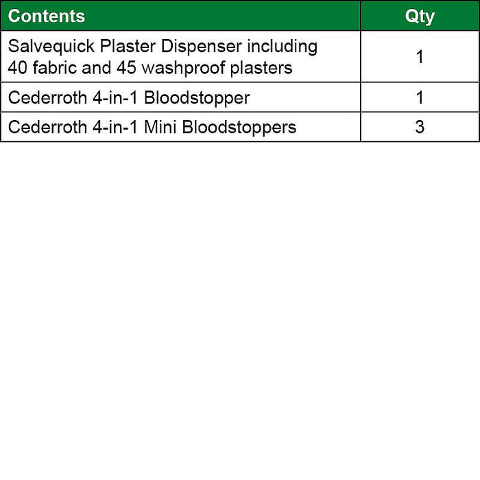 Cederroth Mini First Aid Panel