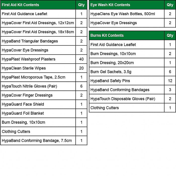 Evolution First Aid, Eye Wash and Burns Point