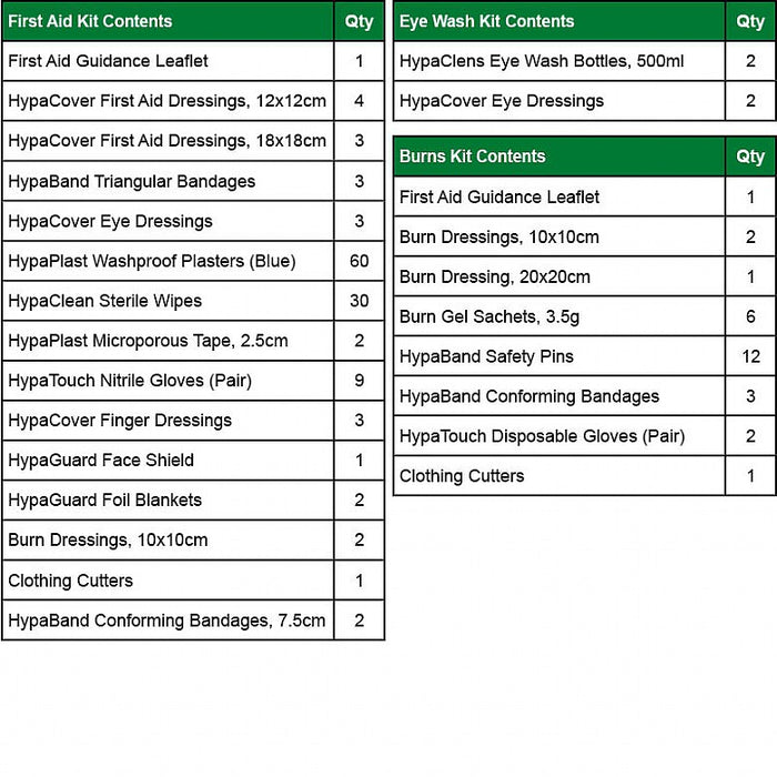 Evolution Comprehensive Catering First Aid Point (Blue Case - Medium)