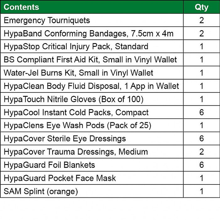 Emergency Trauma Kit in Red Emergency Bag