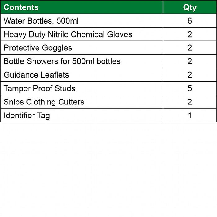 Decontamination Kit for Chemical and Acid Attacks