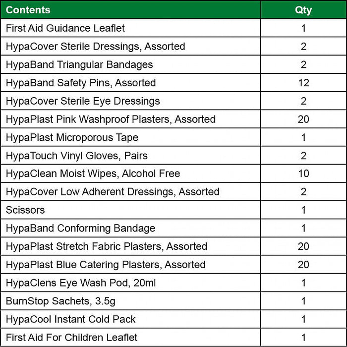 Evolution Universal First Aid Kit