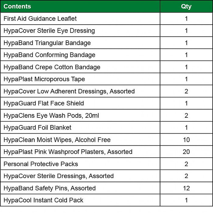 Sports First Aid Kit