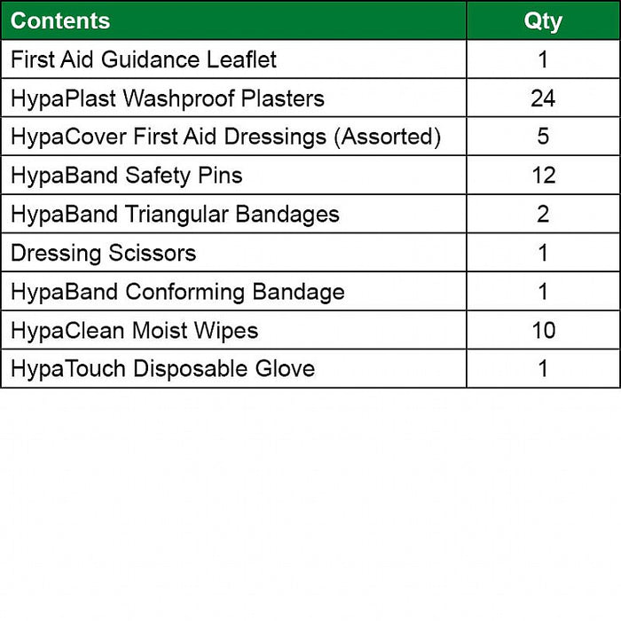 PCV First Aid Refill