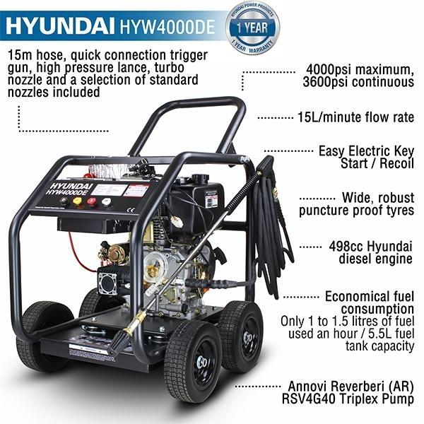 Hyundai Diesel Pressure Washer 498cc | Hyundai 4000psi | | Excellent Patio Cleaner | 1 Year Platinum Warranty