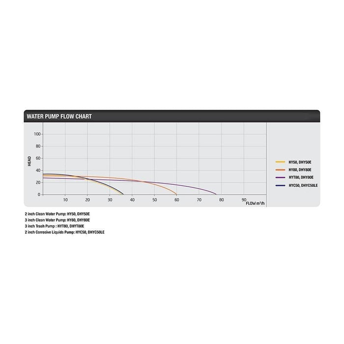 Hyundai Electric Start Diesel Water Pump | Hyundai 50mm | 1 Year Platinum Warranty