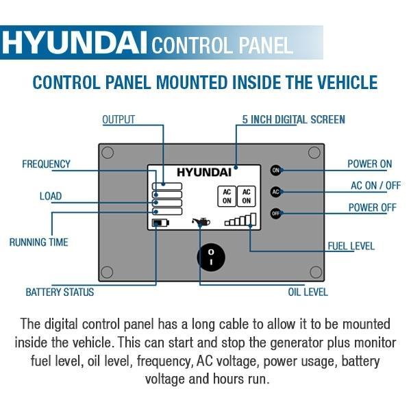 Hyundai Motor Home RV Petrol Inverter Generator | 2 Year Platinum Warranty