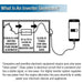 Hyundai Motor Home RV Petrol Inverter Generator | 2 Year Platinum Warranty