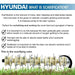 Hyundai Petrol Lawn Scarifier and Aerator | Hyundai 212cc | 3 Year Platinum Warranty