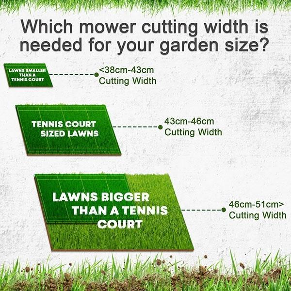 Hyundai Petrol Lawnmower | Hyundai 16"/40cm 79cc | 3 Year Platinum Warranty