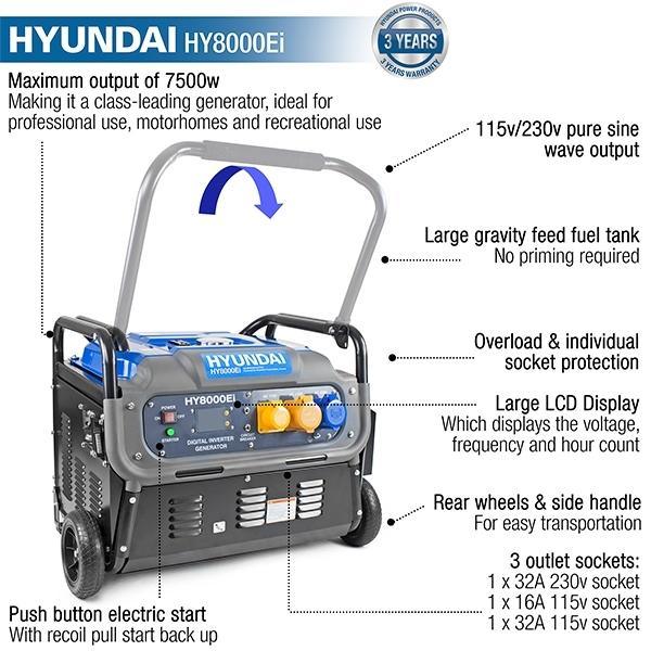 HYUNDAI Portable Petrol Inverter Generator 230v/115v | HYUNDAI 7500W | 3 Year Platinum Warranty