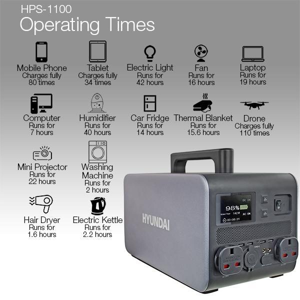 Hyundai Portable Power Station | 1 Year Platinum Warranty
