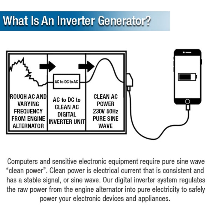 Hyundai Motorhome RV Petrol Leisure Generator | HY3500RVi  | 2 Years Platinum Warranty