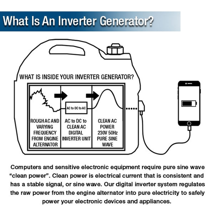 P1 1000W Portable Petrol Inverter Suitcase Generator (Powered by Hyundai) | P1000i | 2 Year Warranty